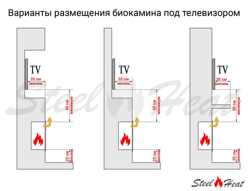 Биокамин угловой SteelHeat Leader 900 правый